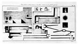fig.67 - Nomenclatura della fornace a riverbero, e strumenti per palle infuocate. Da Tavole pel progetto di ordinanza op. cit..