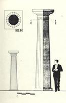 fig.110 - Mongiana: Prospetto e sezione delle colonne in ghisa. (ril.1975).